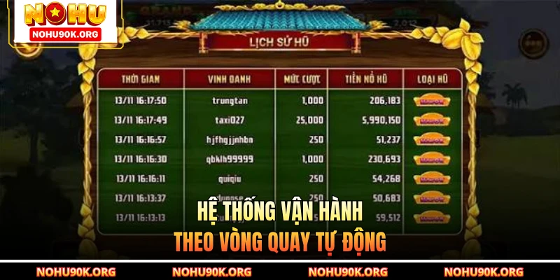 Hệ thống vận hành theo vòng quay tự động